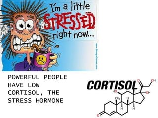 POWERFUL PEOPLE
HAVE LOW
CORTISOL, THE
STRESS HORMONE
 