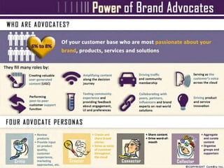 Power Of Brand Advocates