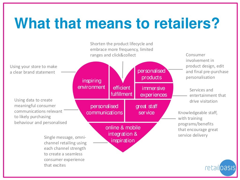 What that means to retailers?
