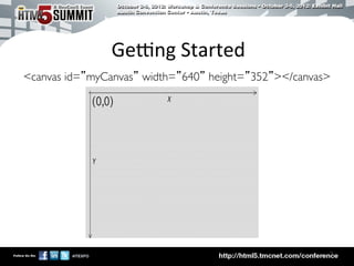 GeXng	
  Started	
  
canvas id=”myCanvas” width=”640” height=”352”/canvas	





                                                          7	

 