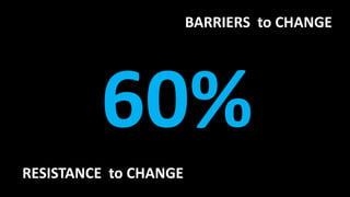 BARRIERS to CHANGE
RESISTANCE to CHANGE
 