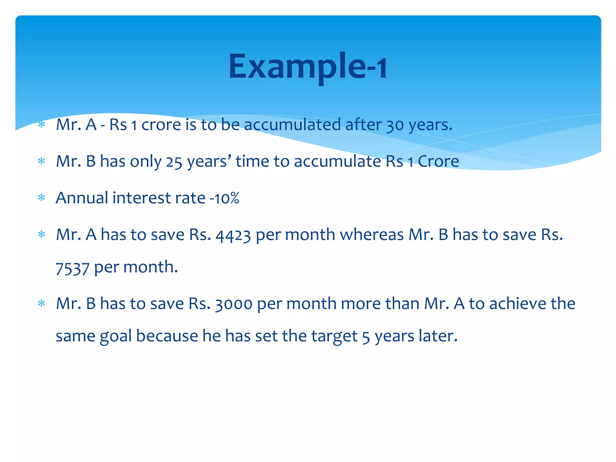  Mr. A - Rs 1 crore is to be accumulated after 30 years.
 Mr. B has only 25 years’ time to accumulate Rs 1 Crore
 Annual interest rate -10%
 Mr. A has to save Rs. 4423 per month whereas Mr. B has to save Rs.
7537 per month.
 Mr. B has to save Rs. 3000 per month more than Mr. A to achieve the
same goal because he has set the target 5 years later.
Example-1
 