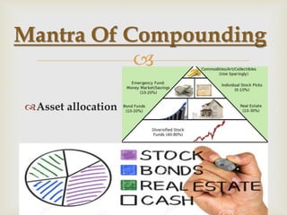Power of compounding | PPTX