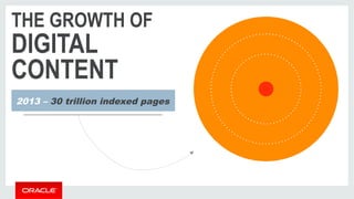 THE GROWTH OF 
DIGITAL 
CONTENT 
2013 – 30 trillion indexed pages 
 