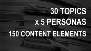 30 TOPICS 
X 5 PERSONAS 
150 CONTENT ELEMENTS 
 