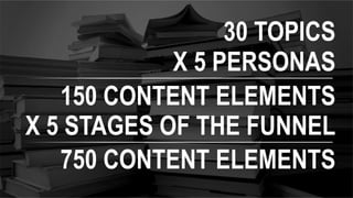 30 TOPICS 
X 5 PERSONAS 
150 CONTENT ELEMENTS 
X 5 STAGES OF THE FUNNEL 
750 CONTENT ELEMENTS 
 