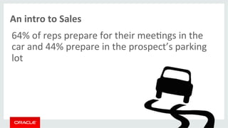 An 
intro 
to 
Sales 
64% 
of 
reps 
prepare 
for 
their 
mee>ngs 
in 
the 
car 
and 
44% 
prepare 
in 
the 
prospect’s 
parking 
lot 
 