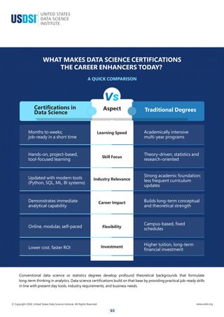 Power of Data Science Certifications Advancing Your Career in 2026.pdf