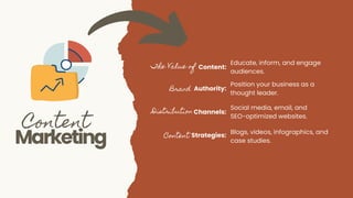 Digital Marketing : Meaning, Importance and Its Channels | PDF
