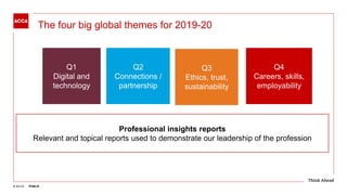 © ACCA PUBLIC
The four big global themes for 2019-20
Professional insights reports
Relevant and topical reports used to demonstrate our leadership of the profession
Q2
Connections /
partnership
Q1
Digital and
technology
Q3
Ethics, trust,
sustainability
Q4
Careers, skills,
employability
 