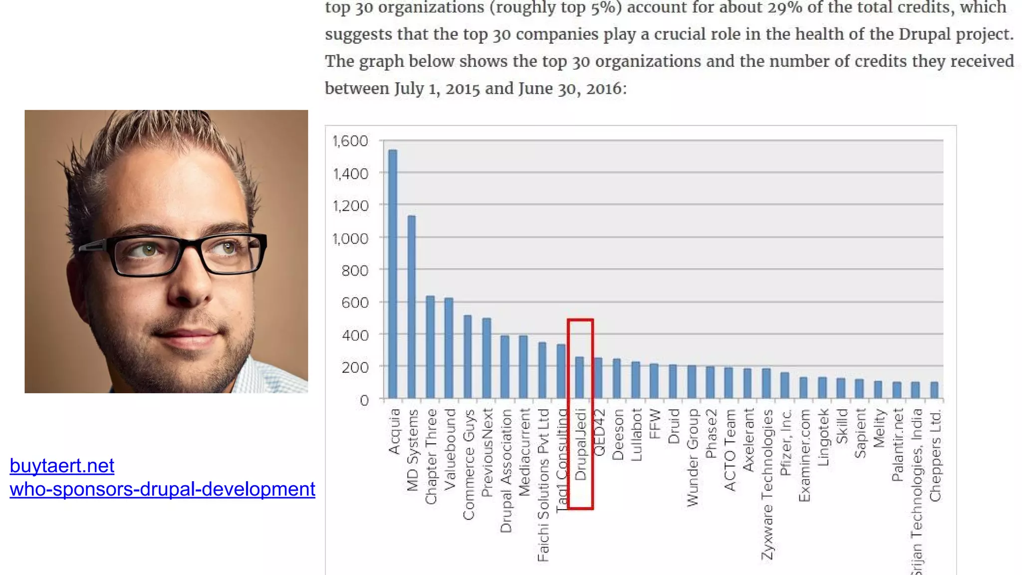 buytaert.net
who-sponsors-drupal-development
 