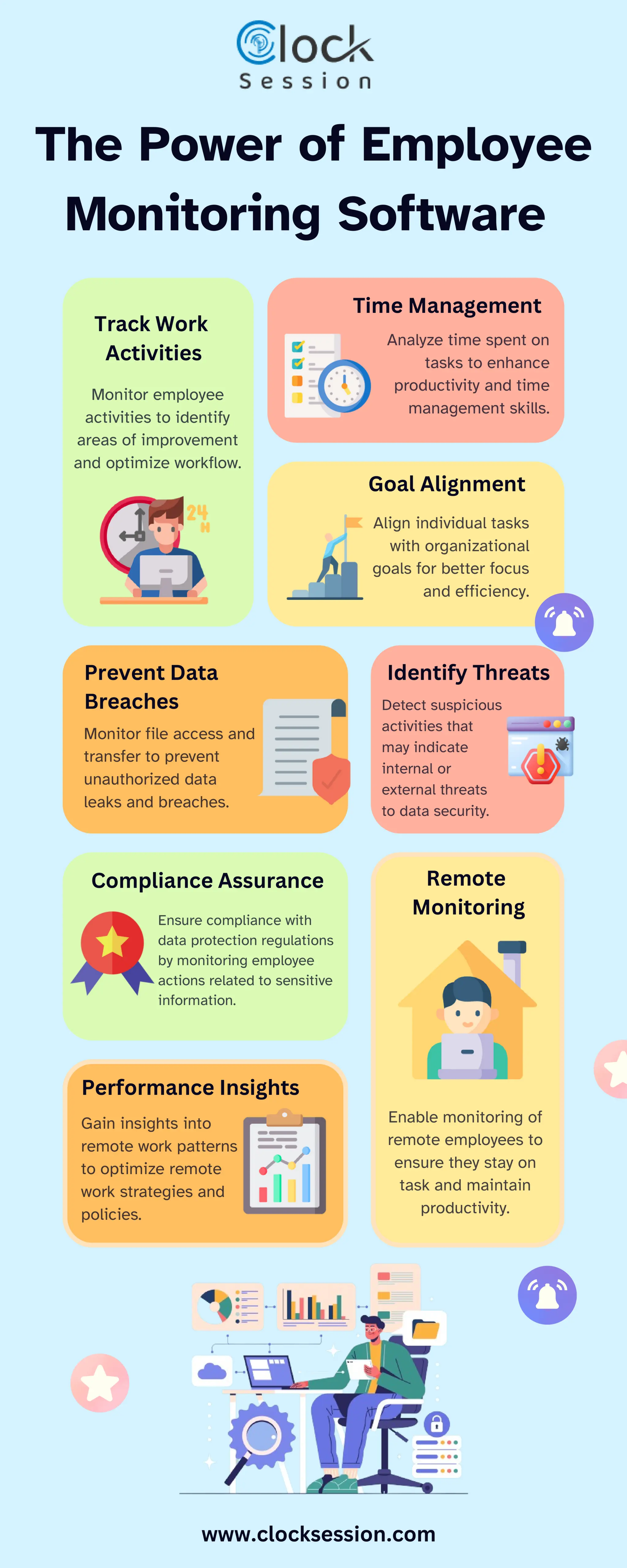 Power of Employee Monitoring Software.pdf