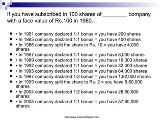 If you have subscribed in 100 shares of ________ company with a face value of Rs.100 in 1980… •  In 1981 company declared 1:1 bonus = you have 200 shares •  In 1985 company declared 1:1 bonus = you have 400 shares •  In 1986 company split the share to Rs. 10 = you have 4,000 shares •  In 1987 company declared 1:1 bonus = you have 8,000 shares •  In 1989 company declared 1:1 bonus = you have 16,000 shares •  In 1992 company declared 1:1 bonus = you have 32,000 shares •  In 1995 company declared 1:1 bonus = you have 64,000 shares •  In 1997 company declared 1:2 bonus = you have 1,92,000 shares •  In 1999 company split the share to Rs. 2 = you have 9,60,000 shares •  In 2004 company declared 1:2 bonus = you have 28,80,000 shares •  In 2005 company declared 1:1 bonus = you have 57,60,000 shares 