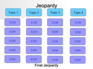 JeopardyJeopardy
$100
Topic 1 Topic 2 Topic 3 Topic 4
$200
$300
$400
$500 $500
$400
$300
$200
$100
$500
$400
$300
$200
$100
$500
$400
$300
$200
$100
Final JeopardyFinal Jeopardy
 