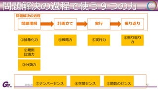 問題解決の過程で使う９つの力 
問題解決の過程 
問題理解計画立て実行振り返り 
①抽象化力 
②規則 
認識力 
③分類力 
④戦略力⑤実行力 
⑥振り返り 
力 
⑦ナンバーセンス⑧空間センス⑨関数のセンス 
2014/09/02 72 
 