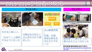 2013‐2014参加者の反応 
クリエイタープレイヤー 
わかると楽しい。 
「なぜ？」と質問 
するようになった 
。 
バーチャルリアル 
チームワークで問題解決するシーン 
頭を使って楽しかった。 
教え合えてよくわかった 
。 
分類の仕方をたく 
さん考えられて満 
足した。 
2013最優秀賞 
。 
企画、仕様、 
実装全部を自 
分たちでマネ 
ージ 
BERD記事「数学的思考力をICTで学ぶ」 
http://berd.benesse.jp/magazine/voice/index2.php 
?id=4198 
2014/09/02 73 
 
