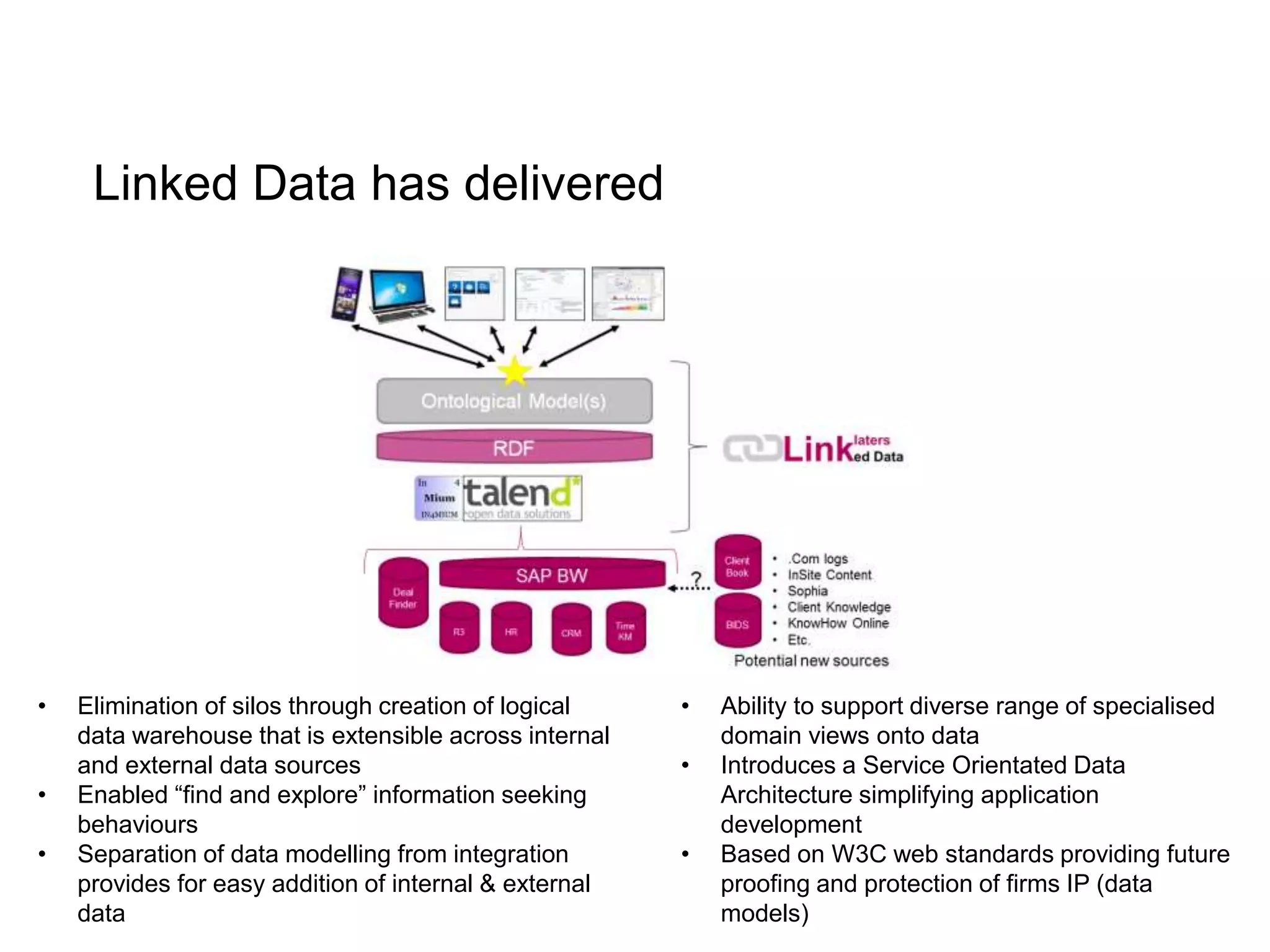 Linked Data has delivered
• Elimination of silos through creation of logical
data warehouse that is extensible across internal
and external data sources
• Enabled “find and explore” information seeking
behaviours
• Separation of data modelling from integration
provides for easy addition of internal & external
data
• Ability to support diverse range of specialised
domain views onto data
• Introduces a Service Orientated Data
Architecture simplifying application
development
• Based on W3C web standards providing future
proofing and protection of firms IP (data
models)
 