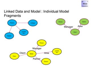 Delivering a Linked Data warehouse and realising the power of graphs | PPT