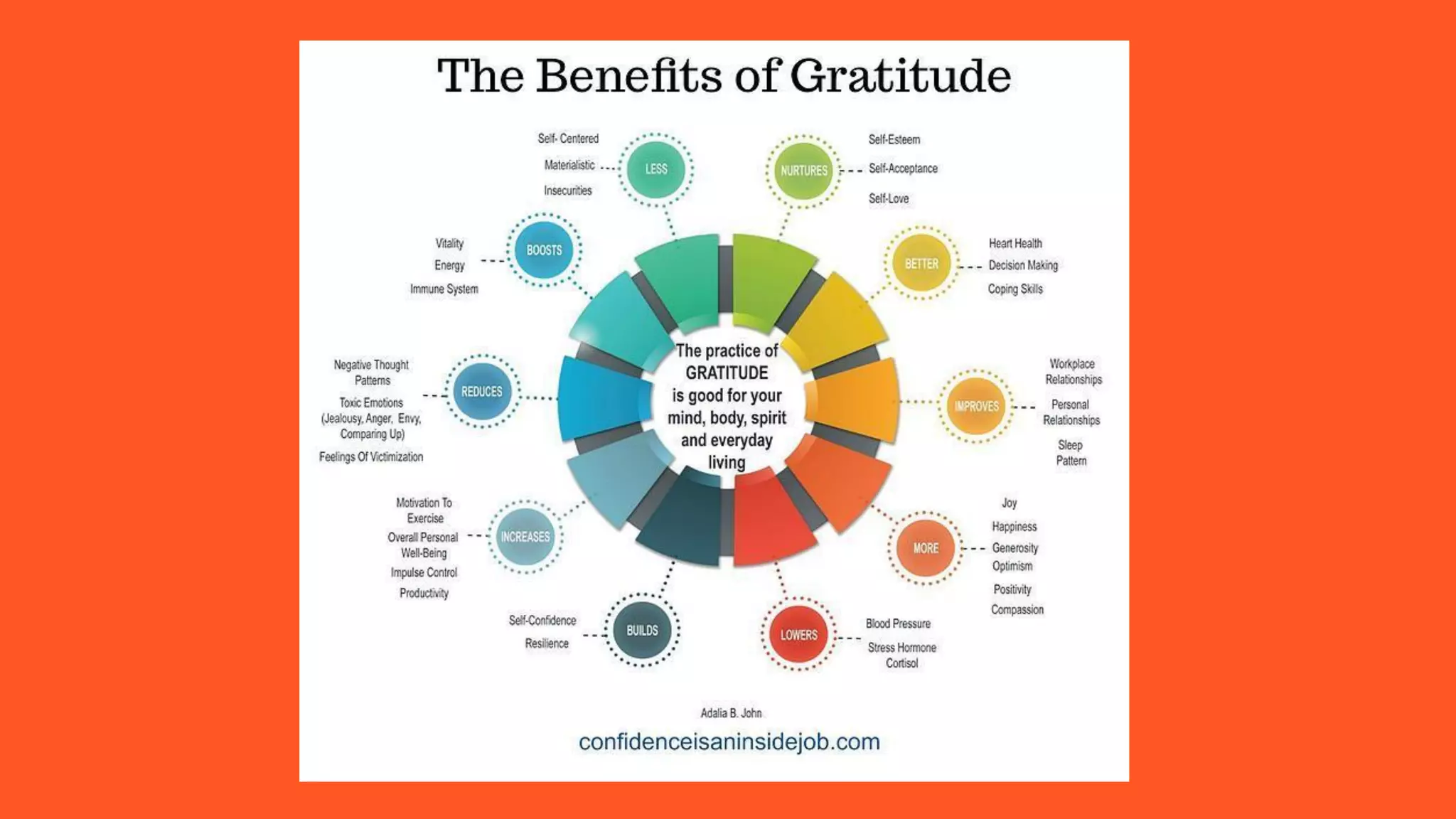 Power of gratitude | PDF