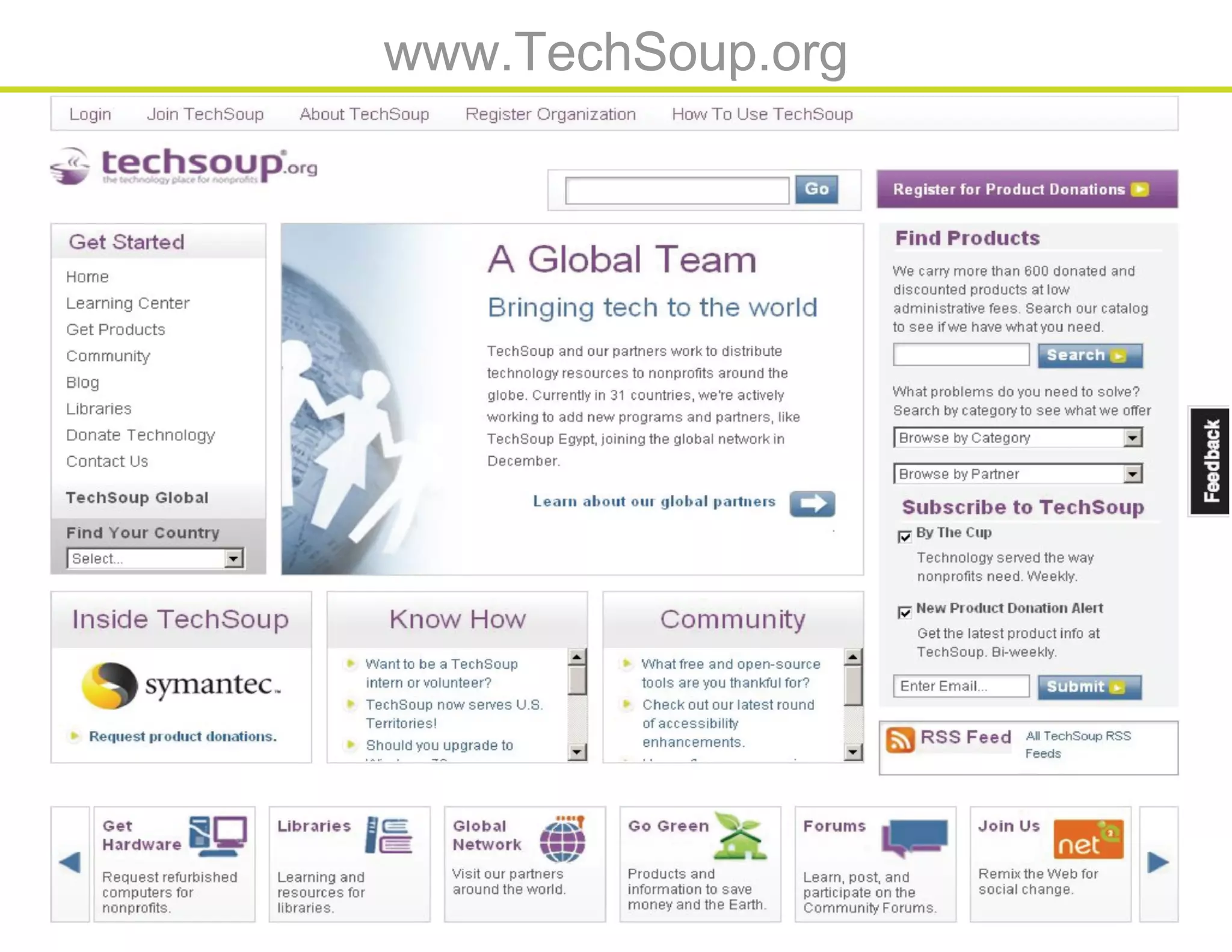 Power of groups 2010 may