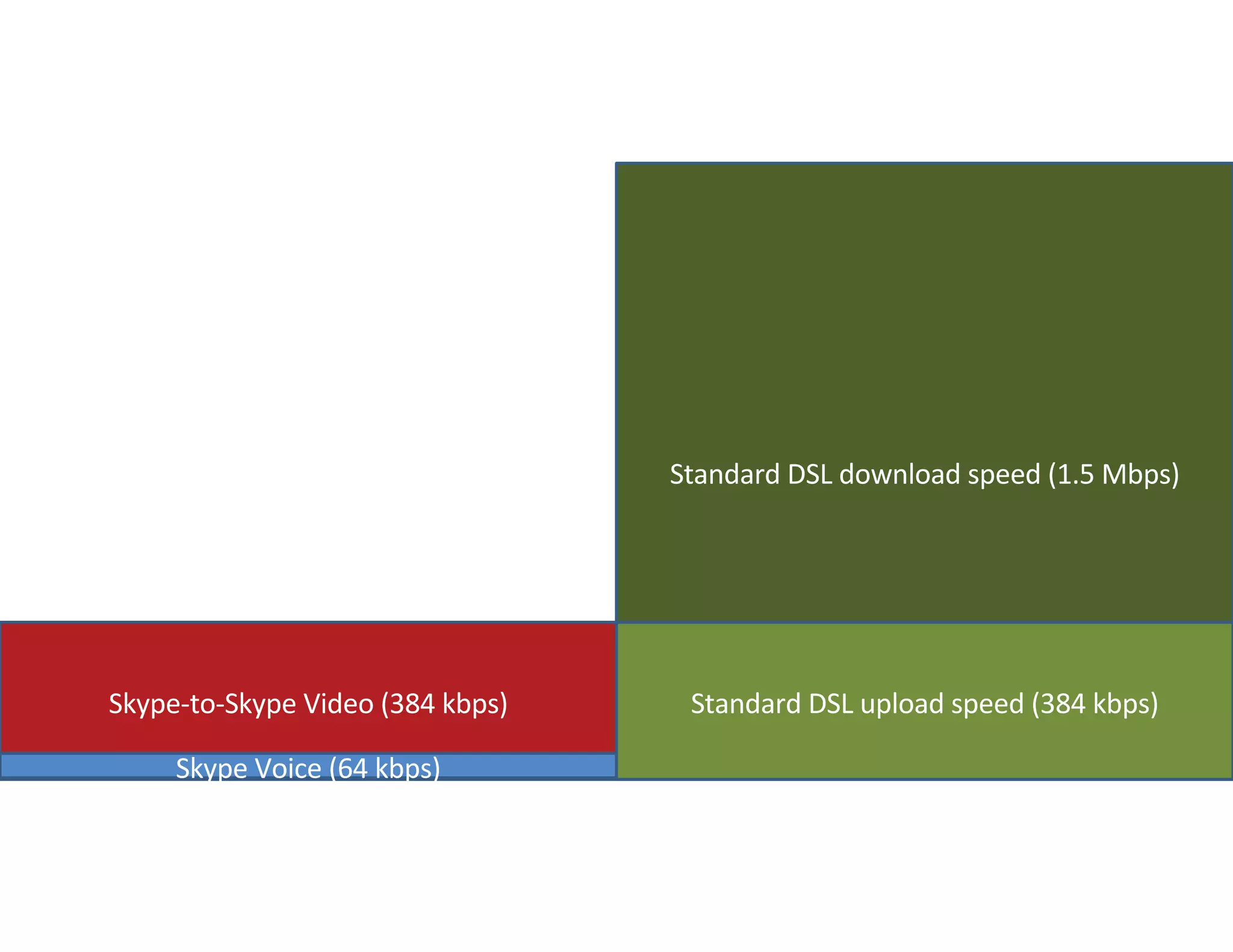 Power of groups 2010 may