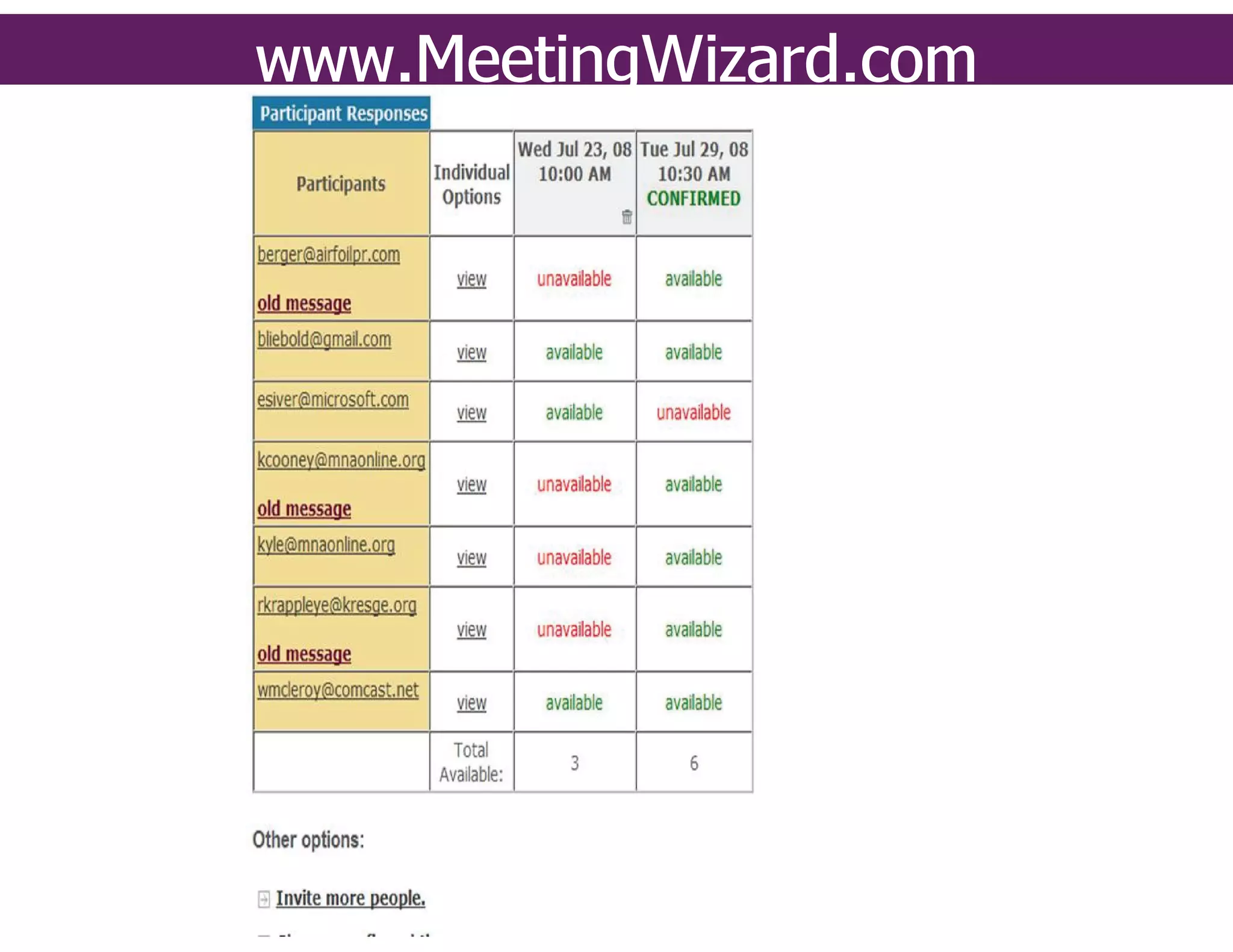 Power of groups 2010 may