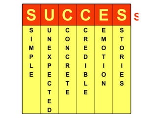 S S T O R I E S E M O T I O N C R E D I B L E C O N C R E T E U N E X P E C T E D S I M P L E S E C C U S 