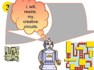 3 i. will. rewire.  my. creative. circuits. 
