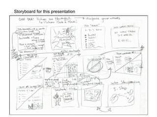 Storyboard for this presentation 