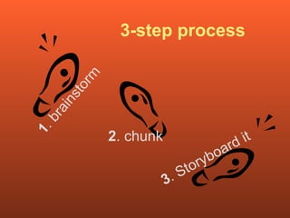 3-step process 1 . brainstorm 2 . chunk 3 . Storyboard it 