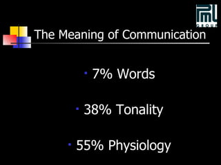The Meaning of Communication  7% Words  38% Tonality  55% Physiology  