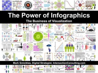 The Power of Infographics The Business of Visualization  Mark Smiciklas, Digital Strategist, IntersectionConsulting.com 