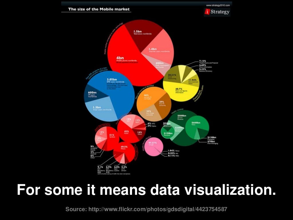 For some it means data