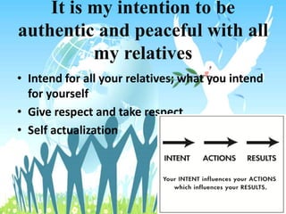 Power of intention by Muhammad Haseeb Ibrar | PPTX