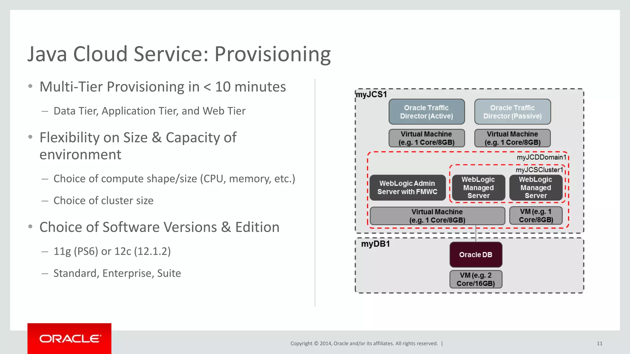 Copyright © 2014, Oracle and/or its affiliates. All rights reserved. | 
• Multi-Tier Provisioning in < 10 minutes 
– Data Tier, Application Tier, and Web Tier 
• Flexibility on Size & Capacity of 
environment 
– Choice of compute shape/size (CPU, memory, etc.) 
– Choice of cluster size 
• Choice of Software Versions & Edition 
– 11g (PS6) or 12c (12.1.2) 
– Standard, Enterprise, Suite 
11 
Java Cloud Service: Provisioning 
 
