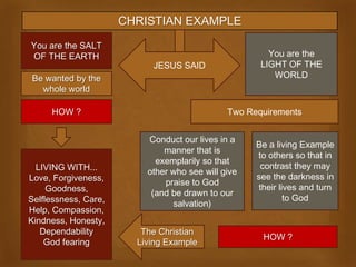 CHRISTIAN EXAMPLE
You are the SALT
OF THE EARTH                                           You are the
                           JESUS SAID                LIGHT OF THE
Be wanted by the                                        WORLD
  whole world

     HOW ?                                    Two Requirements


                          Conduct our lives in a
                                                    Be a living Example
                              manner that is
                                                    to others so that in
                            exemplarily so that
  LIVING WITH...                                     contrast they may
                          other who see will give
Love, Forgiveness,                                  see the darkness in
                              praise to God
     Goodness,                                      their lives and turn
                           (and be drawn to our
Selflessness, Care,                                         to God
                                salvation)
Help, Compassion,
Kindness, Honesty,
   Dependability         The Christian
                                                     HOW ?
    God fearing         Living Example
 