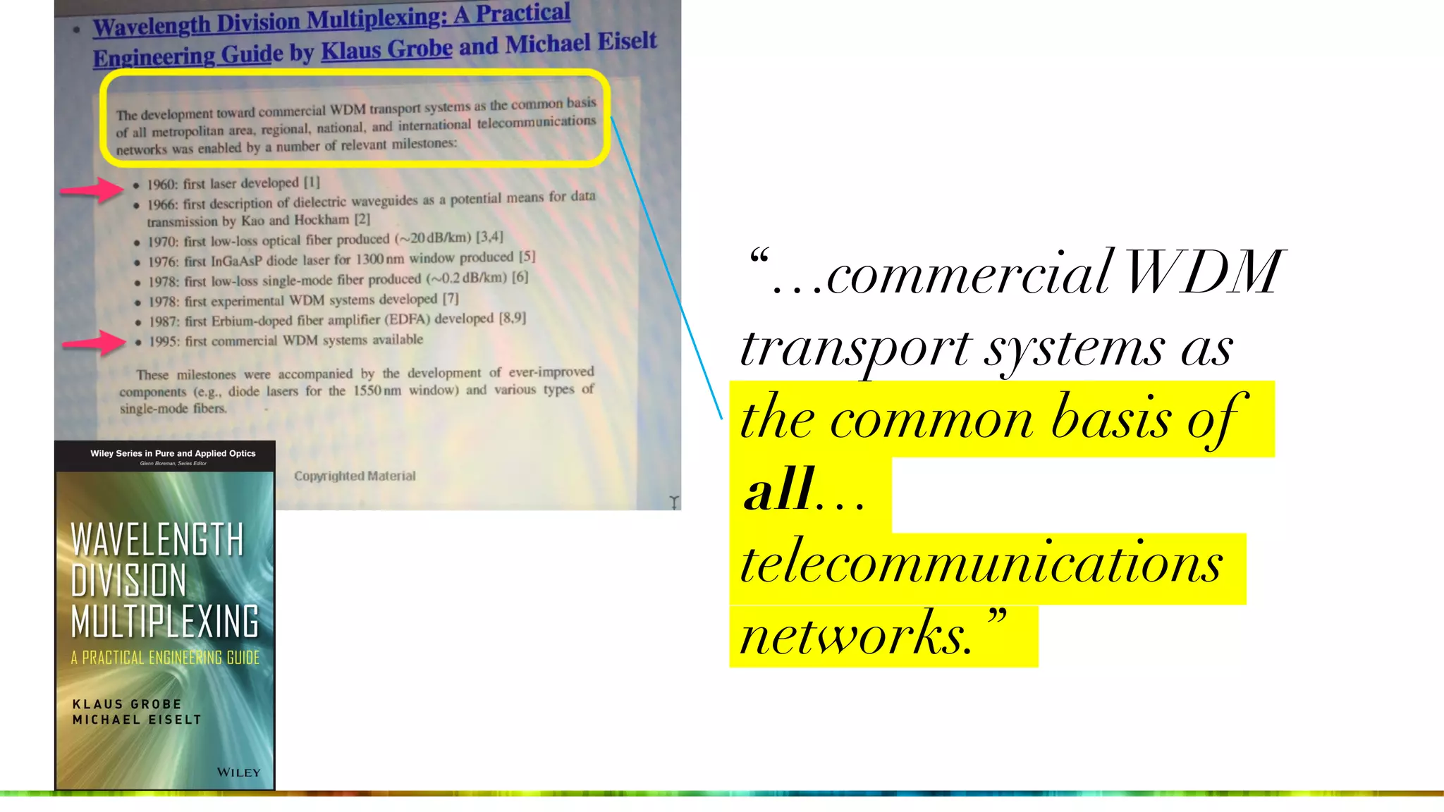 “…commercial WDM
transport systems as
the common basis of
all…
telecommunications
networks.”
 