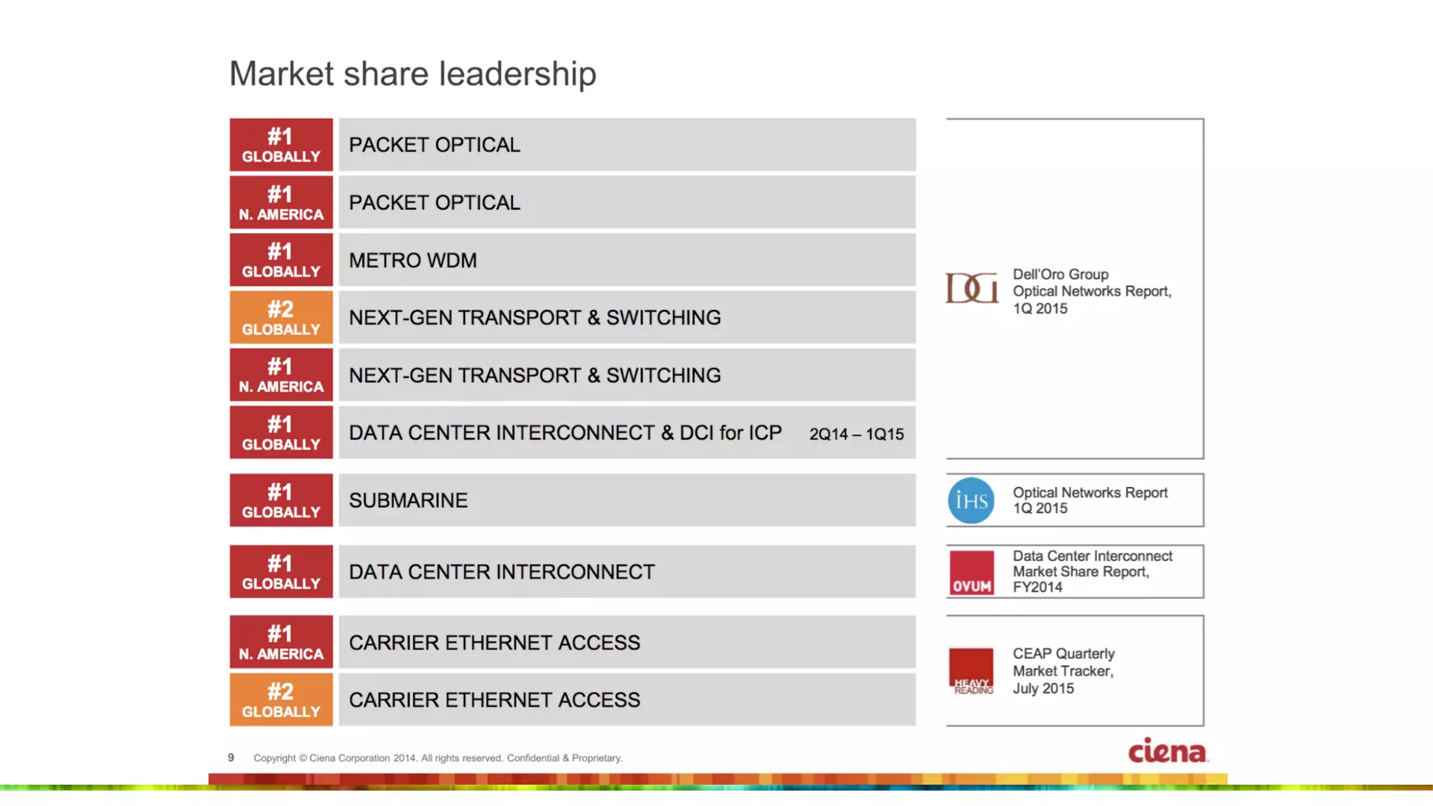 The Dawn of the Internet