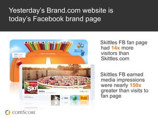 16



Yesterday‟s Brand.com website is
today‟s Facebook brand page


                            Skittles FB fan page
    ...