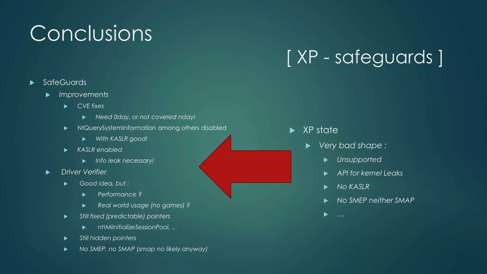 Conclusions 
[ XP - safeguards ] 
 XP state 
 Very bad shape : 
 Unsupported 
 API for kernel Leaks 
 No KASLR 
 No SMEP neither SMAP 
 … 
 SafeGuards 
 Improvements 
 CVE fixes 
 Need 0day, or not covered nday! 
 NtQuerySystemInformation among others disabled 
 With KASLR good! 
 KASLR enabled 
 Info leak necessary! 
 Driver Verifier 
 Good idea, but : 
 Performance ? 
 Real world usage (no games) ? 
 Still fixed (predictable) pointers 
 nt!MiInitializeSessionPool, .. 
 Still hidden pointers 
 No SMEP, no SMAP (smap no likely anyway) 
 