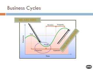 Business Cycles 
