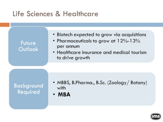 Life Sciences & Healthcare 