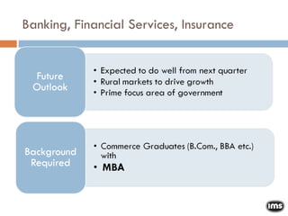 Banking, Financial Services, Insurance 