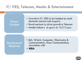IT/ ITES, Telecom, Media & Entertainment 