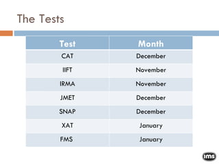 The Tests  Test Month CAT December IIFT November IRMA November JMET December SNAP December XAT January FMS  January 