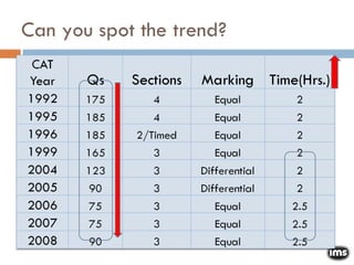 Can you spot the trend? 