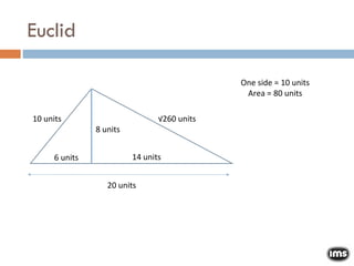 Euclid One side = 10 units Area = 80 units 10 units 8 units 6 units 14 units √ 260 units 20 units 