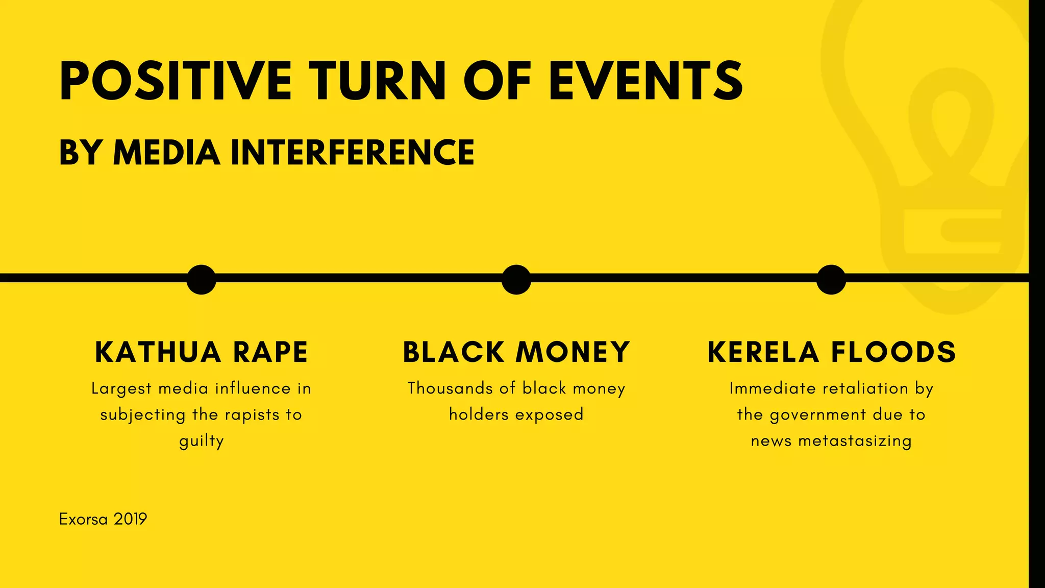 POSITIVE TURN OF EVENTS
BY MEDIA INTERFERENCE
Exorsa 2019
KATHUA RAPE
Largest media influence in
subjecting the rapists to
guilty
BLACK MONEY
Thousands of black money
holders exposed
KERELA FLOODS
Immediate retaliation by
the government due to
news metastasizing
 