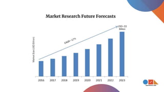 Market Research Future Forecasts
 