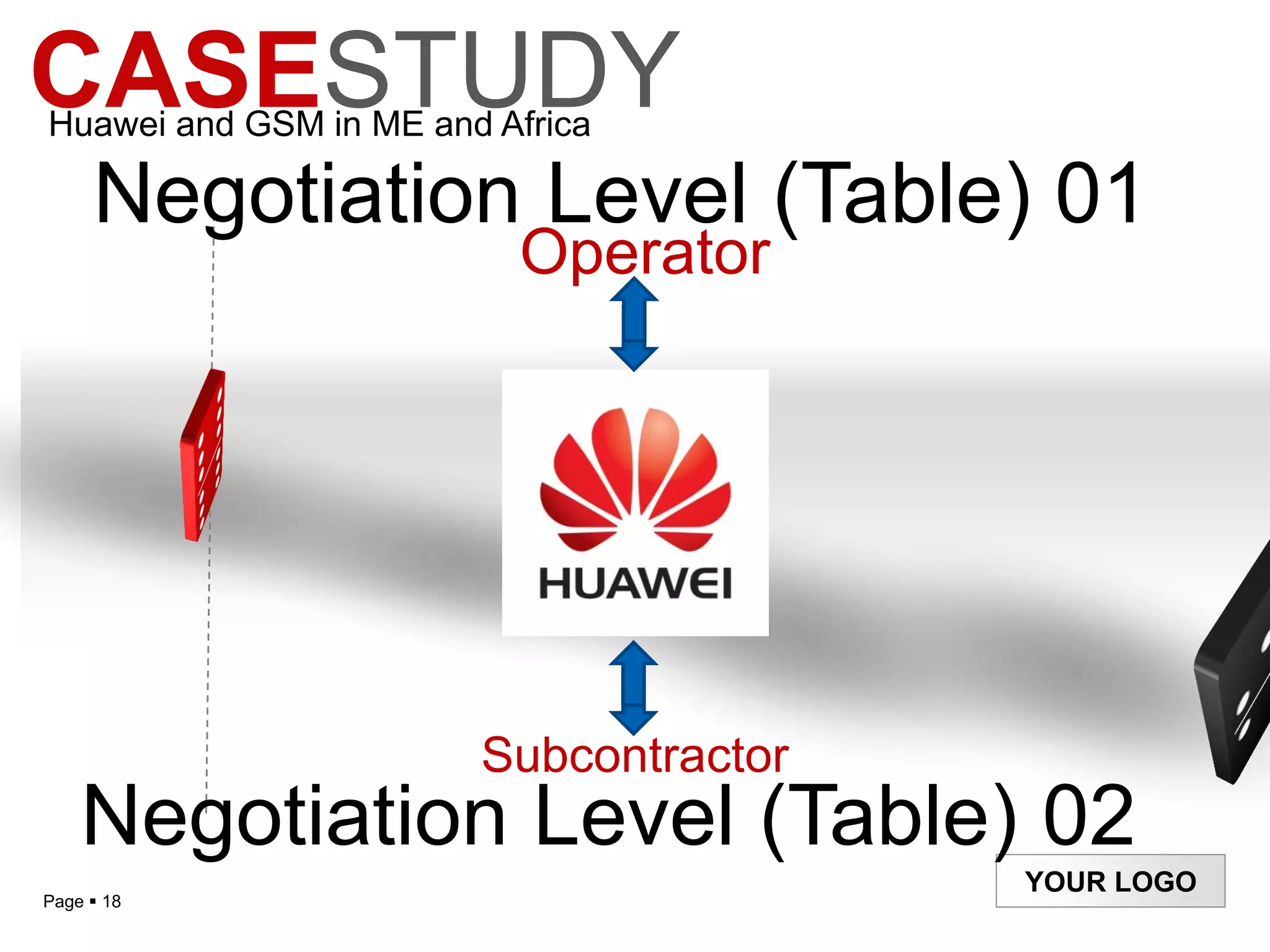 CASESTUDY
Huawei and GSM in ME and Africa

     Negotiation Level (Table) 01
                          Operator




                        Subcontractor
    Negotiation Level (Table) 02
                                        YOUR LOGO
Page  18
 
